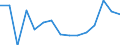 Unit of measure: Thousand tonnes / Standard goods classification for transport statistics (NST 2007, 20 group): Total transported goods / Metropolitan regions: Heidelberg