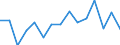 Unit of measure: Thousand tonnes / Standard goods classification for transport statistics (NST 2007, 20 group): Total transported goods / Metropolitan regions: Paderborn