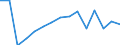 Unit of measure: Thousand tonnes / Standard goods classification for transport statistics (NST 2007, 20 group): Total transported goods / Metropolitan regions: Bremerhaven