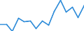 Unit of measure: Thousand tonnes / Standard goods classification for transport statistics (NST 2007, 20 group): Total transported goods / Metropolitan regions: Heilbronn
