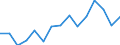 Unit of measure: Thousand tonnes / Standard goods classification for transport statistics (NST 2007, 20 group): Total transported goods / Metropolitan regions: Ulm