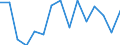 Unit of measure: Thousand tonnes / Standard goods classification for transport statistics (NST 2007, 20 group): Total transported goods / Metropolitan regions: Pforzheim