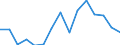 Unit of measure: Thousand tonnes / Standard goods classification for transport statistics (NST 2007, 20 group): Total transported goods / Metropolitan regions: Ingolstadt