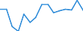 Unit of measure: Thousand tonnes / Standard goods classification for transport statistics (NST 2007, 20 group): Total transported goods / Metropolitan regions: Reutlingen