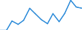 Unit of measure: Thousand tonnes / Standard goods classification for transport statistics (NST 2007, 20 group): Total transported goods / Metropolitan regions: Hildesheim