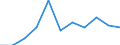 Unit of measure: Thousand tonnes / Standard goods classification for transport statistics (NST 2007, 20 group): Total transported goods / Metropolitan regions: Zwickau