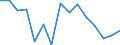 Unit of measure: Thousand tonnes / Standard goods classification for transport statistics (NST 2007, 20 group): Total transported goods / Metropolitan regions: Wuppertal