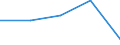 Unit of measure: Thousand tonnes / Standard goods classification for transport statistics (NST 2007, 20 group): Total transported goods / Metropolitan regions: Düren