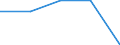 Unit of measure: Thousand tonnes / Standard goods classification for transport statistics (NST 2007, 20 group): Total transported goods / Metropolitan regions: Bocholt