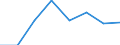 Unit of measure: Thousand tonnes / Standard goods classification for transport statistics (NST 2007, 20 group): Total transported goods / Metropolitan regions: Non-metropolitan regions in Germany