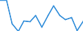 Unit of measure: Thousand tonnes / Standard goods classification for transport statistics (NST 2007, 20 group): Total transported goods / Metropolitan regions: Tallinn
