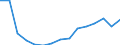 Unit of measure: Thousand tonnes / Standard goods classification for transport statistics (NST 2007, 20 group): Total transported goods / Metropolitan regions: Dublin