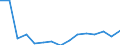 Unit of measure: Thousand tonnes / Standard goods classification for transport statistics (NST 2007, 20 group): Total transported goods / Metropolitan regions: Cork