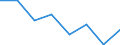 Unit of measure: Thousand tonnes / Standard goods classification for transport statistics (NST 2007, 20 group): Total transported goods / Metropolitan regions: Athina