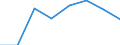 Unit of measure: Thousand tonnes / Standard goods classification for transport statistics (NST 2007, 20 group): Total transported goods / Metropolitan regions: Thessaloniki