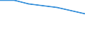 Unit of measure: Thousand tonnes / Standard goods classification for transport statistics (NST 2007, 20 group): Total transported goods / Metropolitan regions: Non-metropolitan regions in Greece