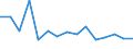Unit of measure: Thousand tonnes / Standard goods classification for transport statistics (NST 2007, 20 group): Total transported goods / Metropolitan regions: Gent