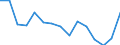 Unit of measure: Thousand tonnes / Standard goods classification for transport statistics (NST 2007, 20 group): Total transported goods / Metropolitan regions: Charleroi