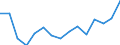 Unit of measure: Thousand tonnes / Standard goods classification for transport statistics (NST 2007, 20 group): Total transported goods / Metropolitan regions: Liège