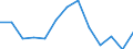 Unit of measure: Thousand tonnes / Standard goods classification for transport statistics (NST 2007, 20 group): Total transported goods / Metropolitan regions: Non-metropolitan regions in Belgium
