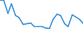 Country of citizenship: Europe / Age definition: Age reached during the year / Age class: Total / Unit of measure: Number / Sex: Total / Geopolitical entity (reporting): Denmark