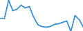 Country of citizenship: Europe / Age definition: Age reached during the year / Age class: Total / Unit of measure: Number / Sex: Total / Geopolitical entity (reporting): France