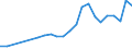 Country of citizenship: Europe / Age definition: Age reached during the year / Age class: Total / Unit of measure: Number / Sex: Total / Geopolitical entity (reporting): Italy