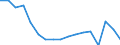 Country of citizenship: Europe / Age definition: Age reached during the year / Age class: Total / Unit of measure: Number / Sex: Males / Geopolitical entity (reporting): France