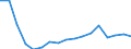Country of citizenship: Europe / Age definition: Age reached during the year / Age class: Total / Unit of measure: Number / Sex: Males / Geopolitical entity (reporting): Austria