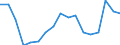 Country of citizenship: Europe / Age definition: Age reached during the year / Age class: Total / Unit of measure: Number / Sex: Males / Geopolitical entity (reporting): Iceland