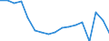 Country of citizenship: Europe / Age definition: Age reached during the year / Age class: Total / Unit of measure: Number / Sex: Females / Geopolitical entity (reporting): France