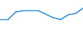 Land der Staatsangehörigkeit: EU27-Länder (ab 2020) ohne das Meldeland / Definition des Alters: Während des Jahres erreichtes Alter / Altersklasse: Insgesamt / Maßeinheit: Anzahl / Geschlecht: Männer / Geopolitische Meldeeinheit: Irland