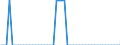 Maßeinheit: Person / Land der Staatsangehörigkeit: Europäische Union - 27 Länder (ab 2020) / Geschlecht: Insgesamt / Altersklasse: Insgesamt / Geopolitische Meldeeinheit: Dänemark