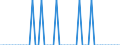 Maßeinheit: Person / Land der Staatsangehörigkeit: Europäische Union - 27 Länder (ab 2020) / Geschlecht: Insgesamt / Altersklasse: Insgesamt / Geopolitische Meldeeinheit: Finnland