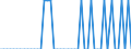 Maßeinheit: Person / Land der Staatsangehörigkeit: Europäische Union - 27 Länder (ab 2020) / Geschlecht: Insgesamt / Altersklasse: Weniger als 14 Jahre / Geopolitische Meldeeinheit: Frankreich