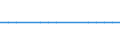 Country of citizenship: Belgium / Unit of measure: Person / Geopolitical entity (reporting): Greece