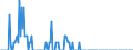 Person / Tschechien / Finnland