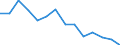 Unit of measure: Person / Country of citizenship: European Union - 27 countries (from 2020) / Sex: Total / Age class: Total / Decision: Total / Geopolitical entity (reporting): European Union - 27 countries (from 2020)