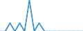 Unit of measure: Person / Country of citizenship: European Union - 27 countries (from 2020) / Sex: Total / Age class: Total / Decision: Total / Geopolitical entity (reporting): Liechtenstein