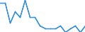 Unit of measure: Person / Country of citizenship: European Union - 27 countries (from 2020) / Sex: Total / Age class: Total / Decision: Total / Geopolitical entity (reporting): Switzerland