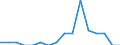 Unit of measure: Person / Country of citizenship: European Union - 27 countries (from 2020) / Sex: Total / Age class: Total / Decision: Total positive decisions / Geopolitical entity (reporting): Sweden