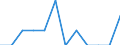 Unit of measure: Person / Country of citizenship: European Union - 27 countries (from 2020) / Sex: Total / Age class: Total / Decision: Positive decision / Geopolitical entity (reporting): United Kingdom