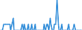 Person / Insgesamt / Bulgarien / Österreich