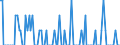 Person / Insgesamt / Tschechien / Deutschland (bis 1990 früheres Gebiet der BRD)