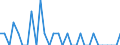 Person / Insgesamt / Tschechien / Niederlande