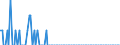 Person / Insgesamt / Tschechien / Finnland