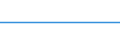 Unit of measure: Person / Decision: Total / Country of citizenship: Belgium / Geopolitical entity (reporting): Iceland