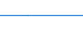 Unit of measure: Person / Decision: Total / Country of citizenship: Czechia / Geopolitical entity (reporting): Italy