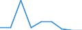 Unit of measure: Person / Decision: Total / Country of citizenship: Czechia / Geopolitical entity (reporting): Finland