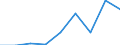 Person / Insgesamt / Bulgarien / Finnland